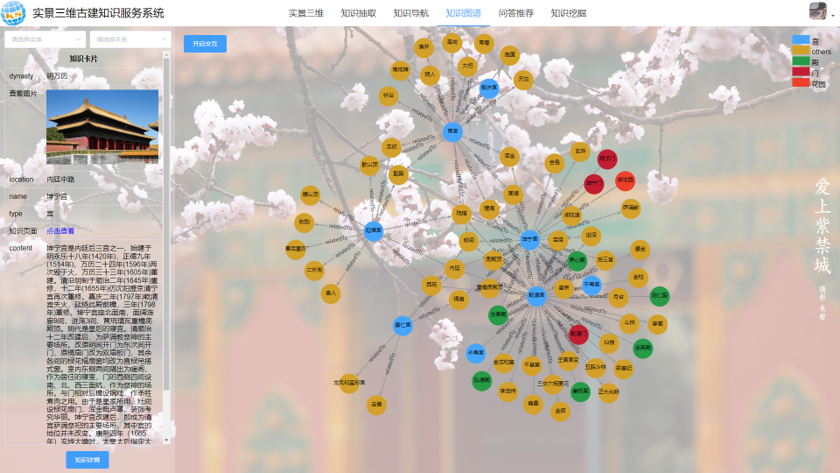 实景三维古建知识服务系统