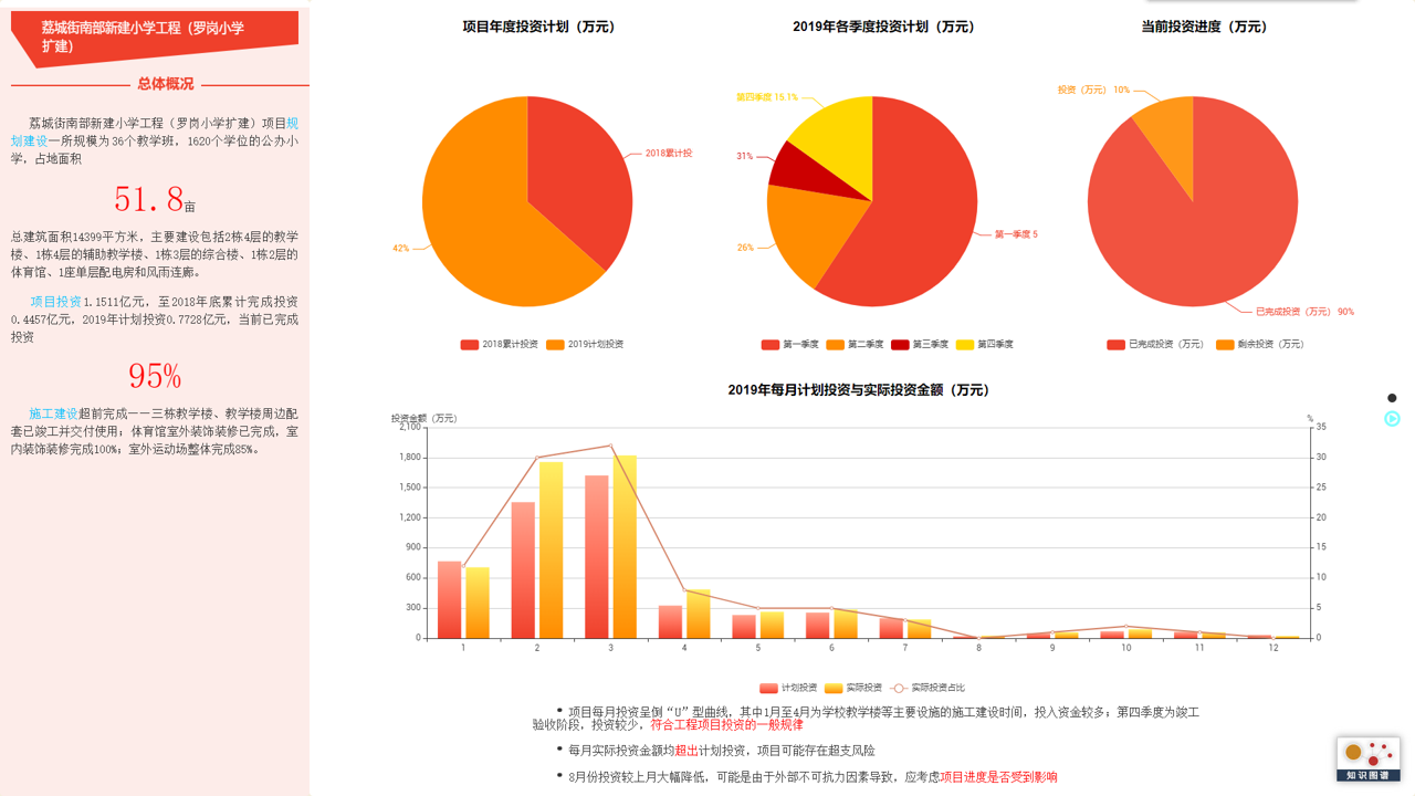 增城区建设项目知识服务系统